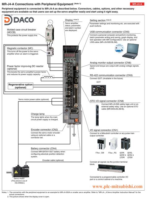 4A0-220 PDF Demo