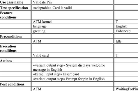 4A0-265 Valid Test Format