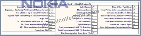 4A0-265 Valid Test Format