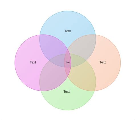 4Circle Venn Diagram Template