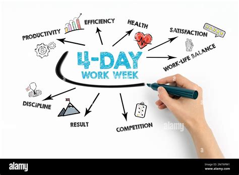 4Day Work Week Scheme