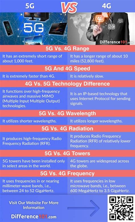 4G Mobile Networks The Pros and the Cons