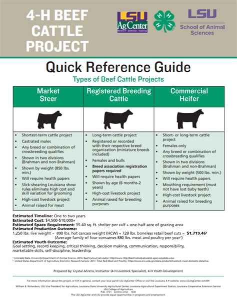 4H Beef Cattle Project Quick Reference Guide Beef cattle, 4 h