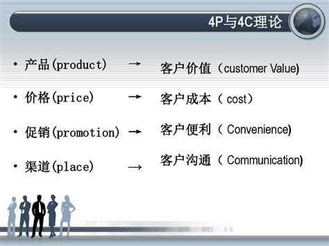 4P与4C营销理论区别和联系 - 道客巴巴