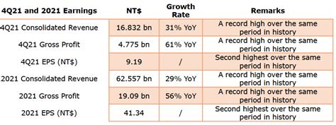 4Q21 AND 2024 FINANCIAL RESULTS