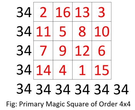 4x4 Magic Square - wintechmobiles.com