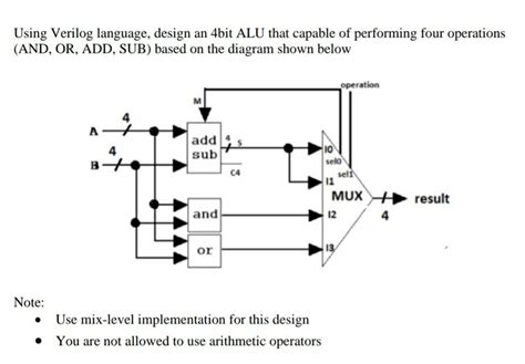 4bit alu design in verilog using xilinx simulator mistymissler