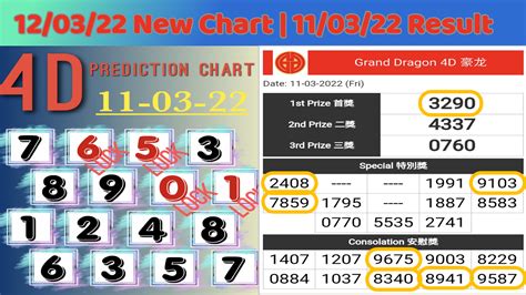 4d prediction lottery forecast lotto. Draw sydney pools 6d hari ini tercepat-data.