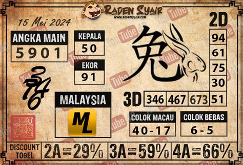 4d singapore 25 mei 2019. No jatuh hk hari.