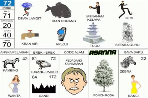4d tafsir mimpi jam tangan. Ini keluaran sgp hari.