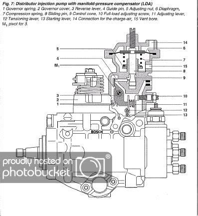 4d56 diesel injector pump repair manual. - Manual for cincinnati milacron 207mk horizontal.