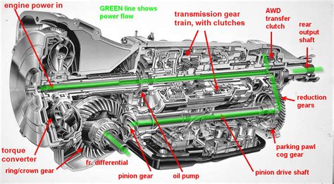 4eat hydraulic transmission control system repair manuals. - Kawasaki fs481v fs541v fs600v 4 stroke air cooled v twin gas engine service repair manual download.
