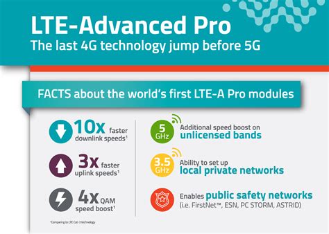 4g lte lte advanced for mobile broadband