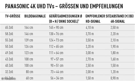 4k fernseher abstand