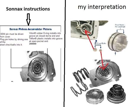 4l60e accumulator piston pin vs pinless. .  <a href=https://qurban.gpserpong.info/...