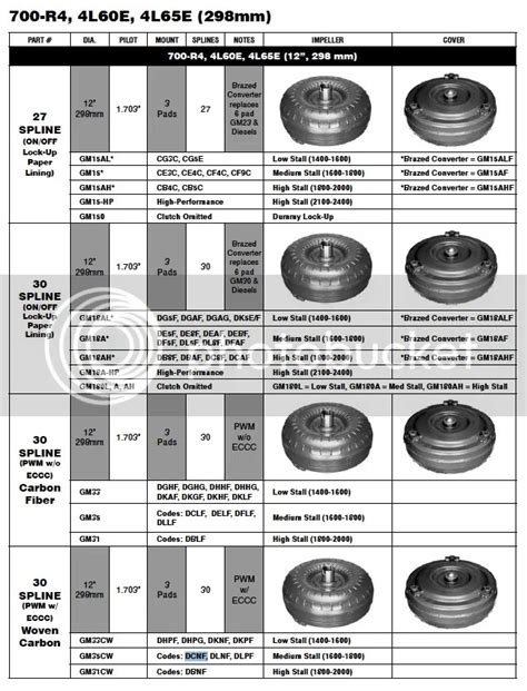 4l60e casting numbers.  Designed for longitudinal engine configurations, the series includes 4 f...