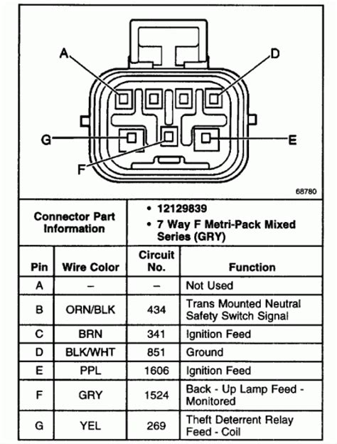 4l60e neutral safety switch wiring diagram. All of the wiring harness wires are clearly labeled. You can refer to the wiring diagrams for more detail, but you should find that the system is set up as a 'plug-and-play' application. 2.0 Wiring Harness Guidelines GM Wiring Notes The supplied wiring harness has been designed to interface with the 4L60E/4L65E/4L80E transmission and all required 