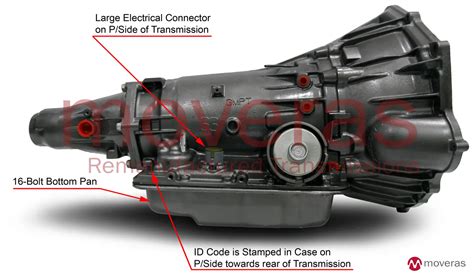 Related: gm 4L60E Transmission Fluid Capacity And Type. Final Verdict. With so many different types of oil available, it can be difficult to make sense of it all. And this article aims to provide you with the best recommendations. As you can see from the detailed explanation above, all products have excellent characteristics and features.. 