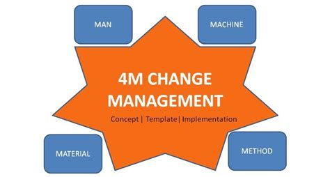 4m Change Management