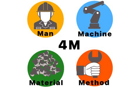 4m Full Form