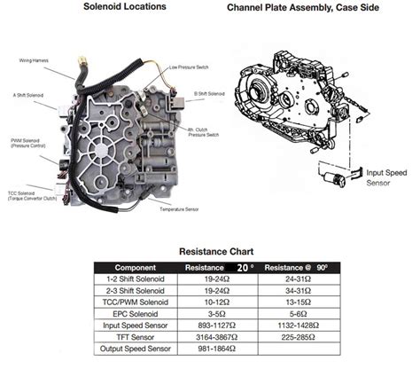 Full Download 4T65E Repair Manual 