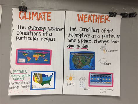 4th 5th Grade Climate Amp Weather Consortium Weather 4th Grade - Weather 4th Grade