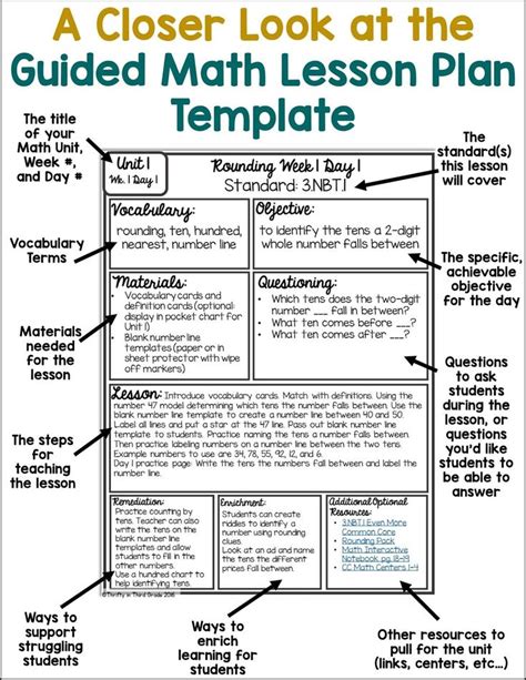 4th Grade Math Lesson Plans TeacherVision