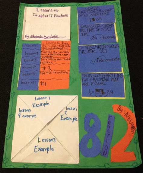 4th Grade Math Projects