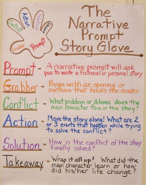 4th Grade Narrative Writing Examples