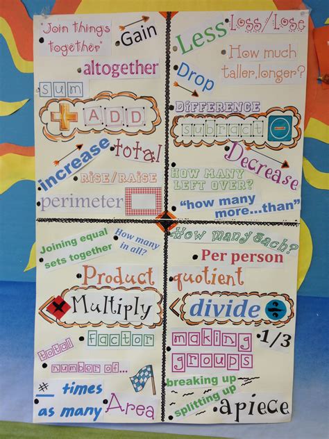 4th Grade Word Problem Anchor Chart Key Words to Choose your Operation