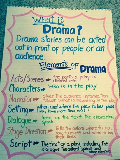 4th Grade Art Music And Drama Lesson Plans 4th Grade Art Lessons - 4th Grade Art Lessons