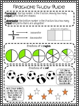 4th grade fractions study guide