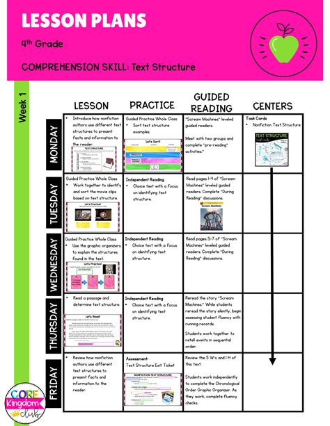 4th Grade Informational Text Lesson Plans Education Com 4th Grade Informational Text - 4th Grade Informational Text