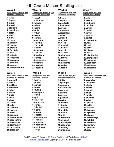 4th Grade Master Spelling List