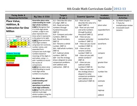 4th Grade Math   4th Grade Curriculum Free Activities Learning Resources Splashlearn - 4th Grade Math