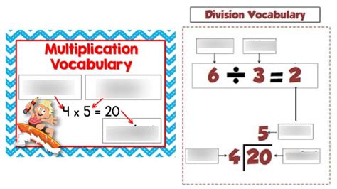 4th Grade Multiplication And Division Vocabulary Flashcards Multiplication And Division Vocabulary - Multiplication And Division Vocabulary