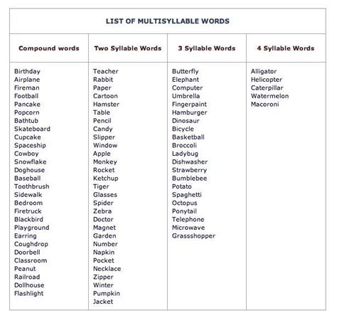 4th Grade Multisyllabic Words