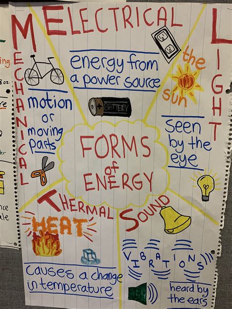 4th Grade Ngss Energy Lessons 8211 Kidsworksheetfun Fourth Grade Ngss - Fourth Grade Ngss