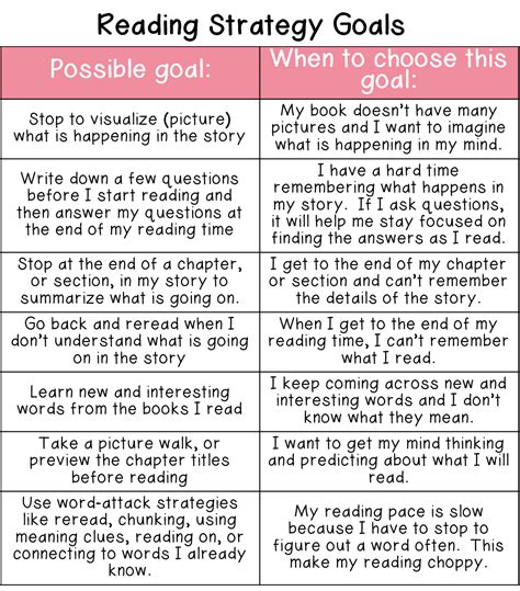 4th Grade Reading Goals   Reading Strategies For 4th Grade Students Who Are - 4th Grade Reading Goals