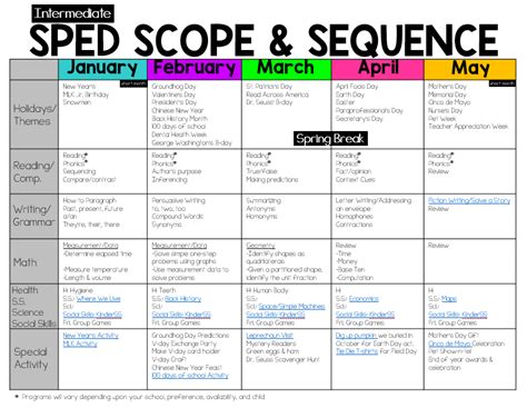 4th Grade Science Scope And Sequence Ngss Amp Teks Grade 4 - Teks Grade 4
