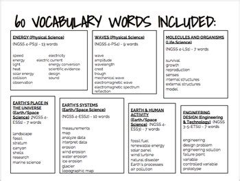 4th Grade Science Vocabulary Words Amp Flashcards Study 4th Grade Vocabulary Flashcards - 4th Grade Vocabulary Flashcards