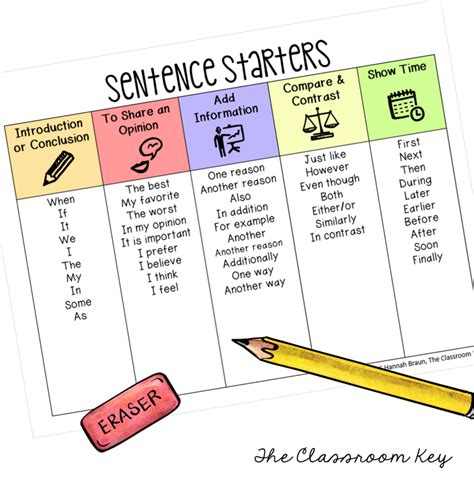 4th Grade Sentence Starters   Different Sentence Starters Creative Writing - 4th Grade Sentence Starters