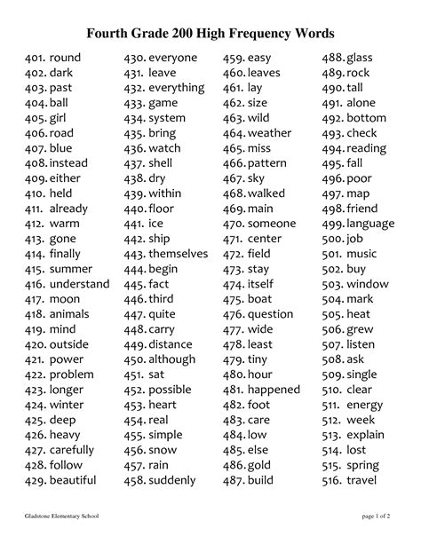 4th Grade Spelling Playlists High Frequency Words For 4th Graders - High Frequency Words For 4th Graders