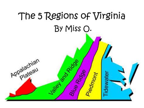 4th Grade Virginia Geography Maps 8211 Elementary Technology 4th Grade Geography Lessons - 4th Grade Geography Lessons