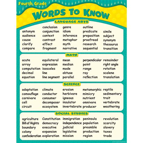 4th Grade Words To Know Vocabulary List Vocabulary 4th Grade Vocab - 4th Grade Vocab