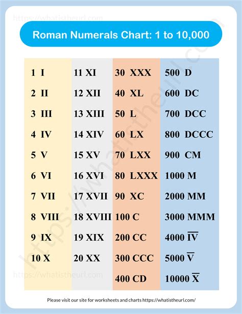 4th In Roman Numerals