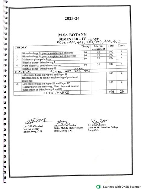 4th Sem Syllabus