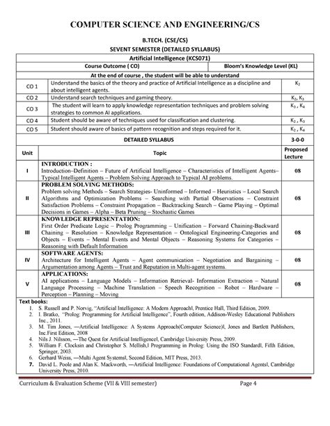 4th Semester Syllabus
