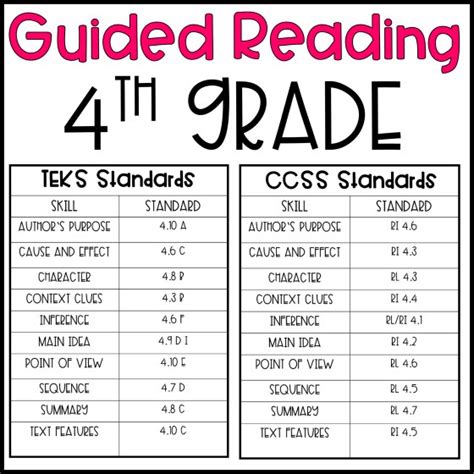 Read Online 4Th Grade Guided Reading Plans 