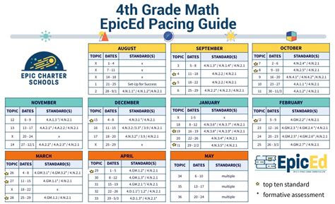 Read 4Th Grade Math Pacing Guide 